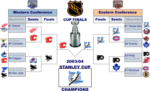 All Logos Depicted Here Are Property Of There Respective Teams And The NHL