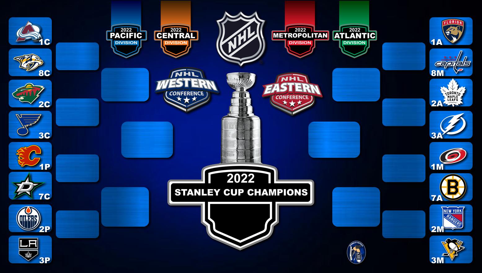2021-22 NHL Playoff Bracket